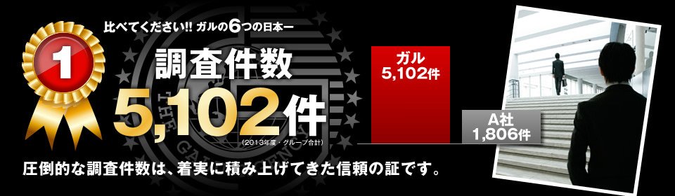 浮気調査受件数日本一の探偵社